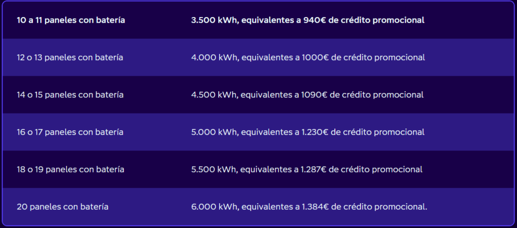 Octopus Energy Crédito promocional en base a paneles solares